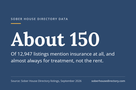 image for Does Insurance Cover Sober Living?