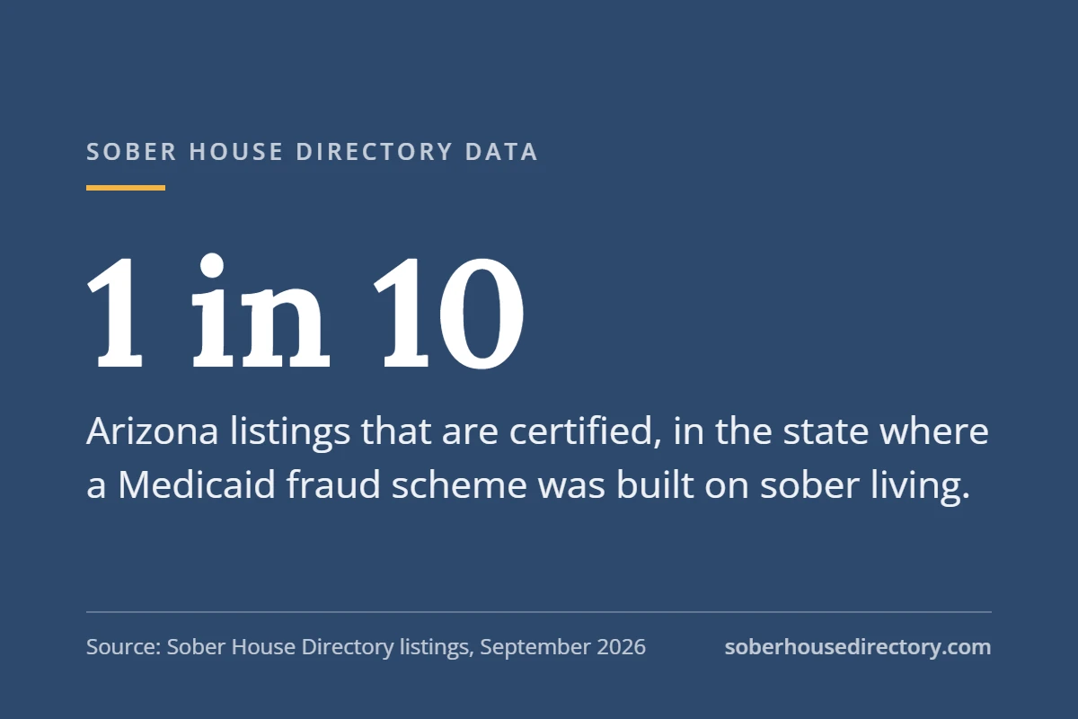image for Does Medicaid Pay for Sober Living?