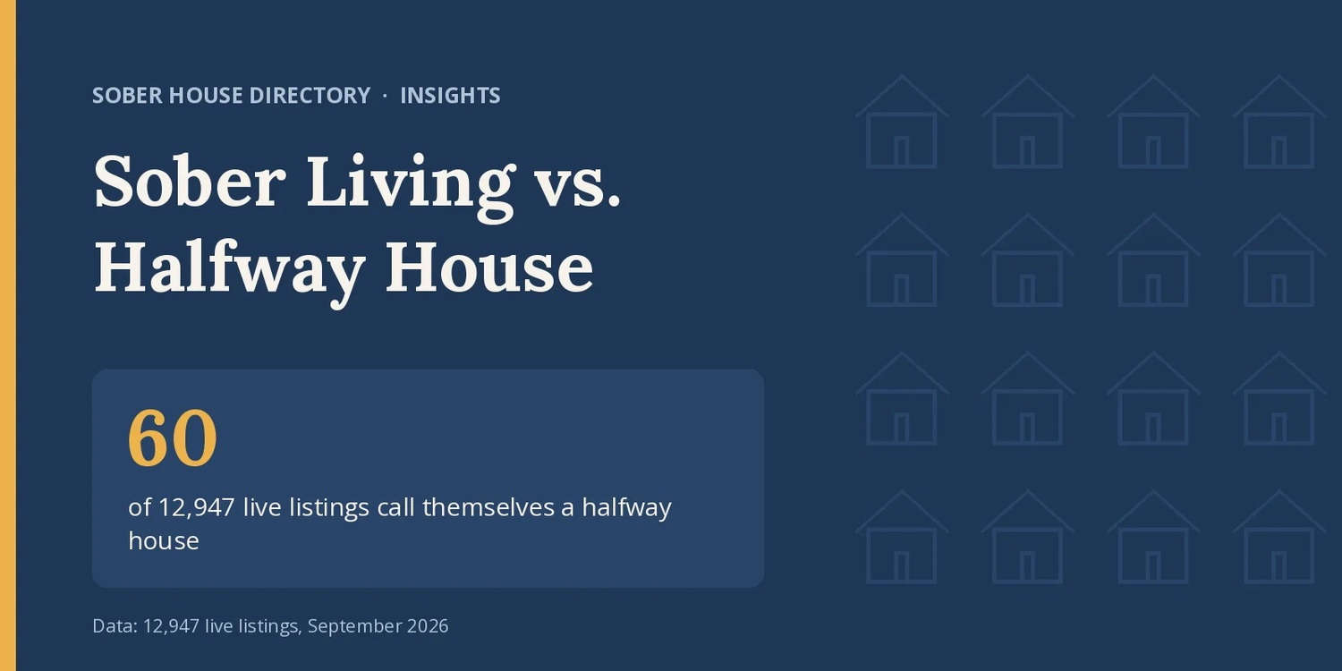 image for Sober Living vs. Halfway House: What 12,947 Real Listings Show