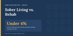 image for Sober Living vs. Rehab: Which One You Need, and When