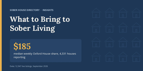 image for What to Bring to Sober Living: A Packing List Built From Real Homes