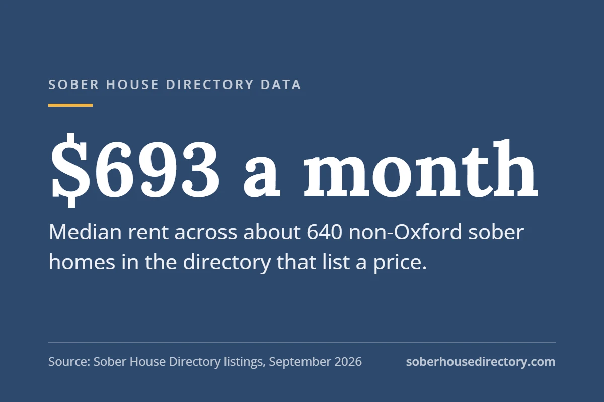 image for Who Pays for Sober Living Homes?